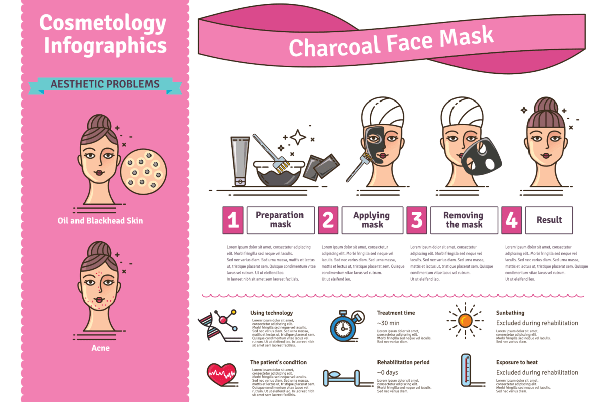 Illustrated set with activated charcoal face mask. Infographics with icons of medical cosmetic procedures for skin.